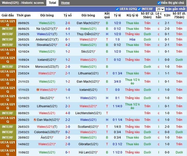 Nhận định U21 Wales vs U21 Bỉ, 0h ngày 11/10: Phong độ trái ngược - Ảnh 2