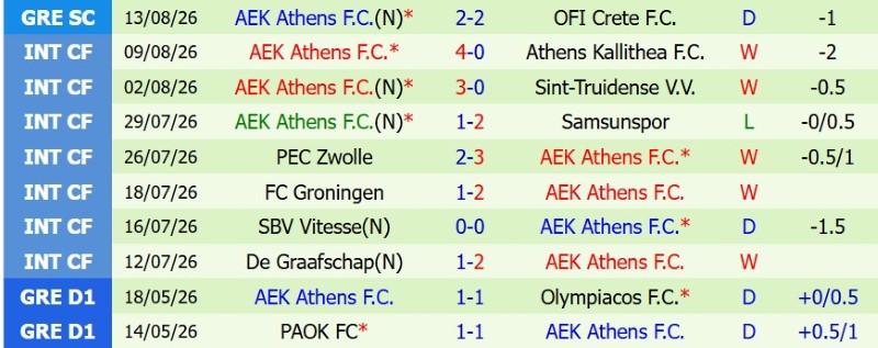 Nhật định phạt góc Levski Sofia vs AEK Athens, 2h00 ngày 19/8 - Ảnh 4