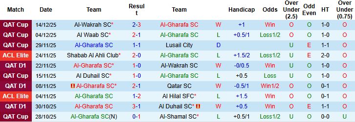 Nhận định Al-Gharafa vs Al Wahda 01h15 ngày 23/12: Khách có 3 điểm - Ảnh 3