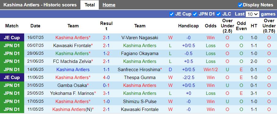 Nhận định, Soi kèo Kashima Antlers vs Kashiwa Reysol 16h00 ngày 20/7: Trận cầu 6 điểm - Ảnh 2