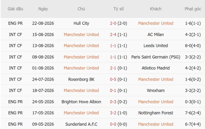 Nhật định phạt góc MU vs Ipswich, 22h30 ngày 30/8 - Ảnh 3