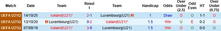 Nhận định U21 Luxembourg vs U21 Iceland 01h30 ngày 14/11: Khách lấn chủ - Ảnh 4