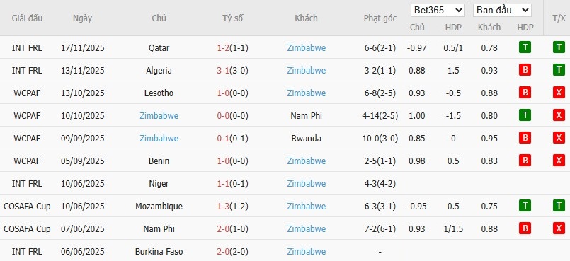 Nhật định phạt góc Ai Cập vs Zimbabwe, 3h ngày 23/12 - Ảnh 3