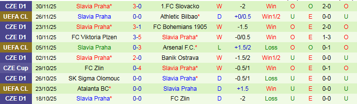 Nhận định FK Teplice vs Slavia Praha 0h00 ngày 6/12: Khó cản đội khách - Ảnh 3