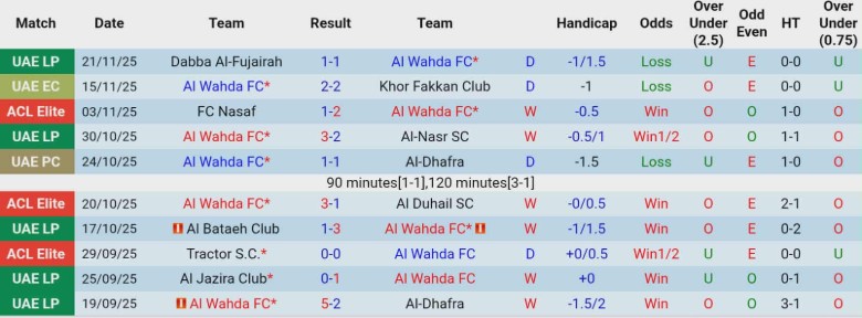 Nhận định Al Wahda vs Al-Sadd, 23h00 ngày 25/11: Cửa đi tiếp đóng lại - Ảnh 3