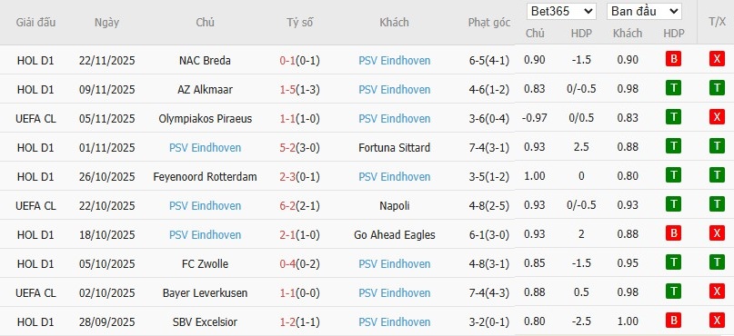 Nhật định phạt góc Liverpool vs PSV Eindhoven, 3h ngày 27/11 - Ảnh 5