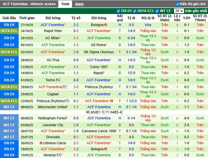 Nhận định Inter Milan vs Fiorentina, 2h45 ngày 30/10: Khó có bất ngờ - Ảnh 3