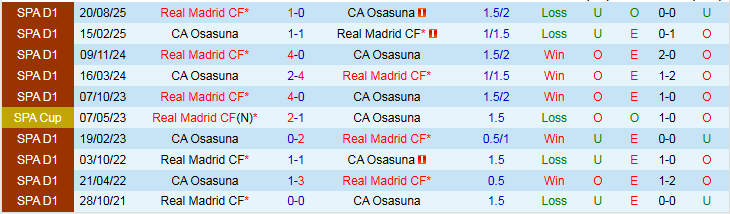 Nhận định Osasuna vs Real Madrid 0h30 ngày 22/2: Giữ vững ngôi đầu - Ảnh 4