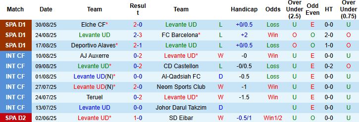 Nhận định Levante vs Real Betis 21h15 ngày 14/09: Khách lấn chủ - Ảnh 3