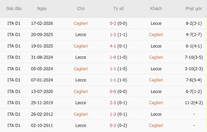 Nhật định phạt góc Cagliari vs Lecce, 23h30 ngày 7/9 - Ảnh 5