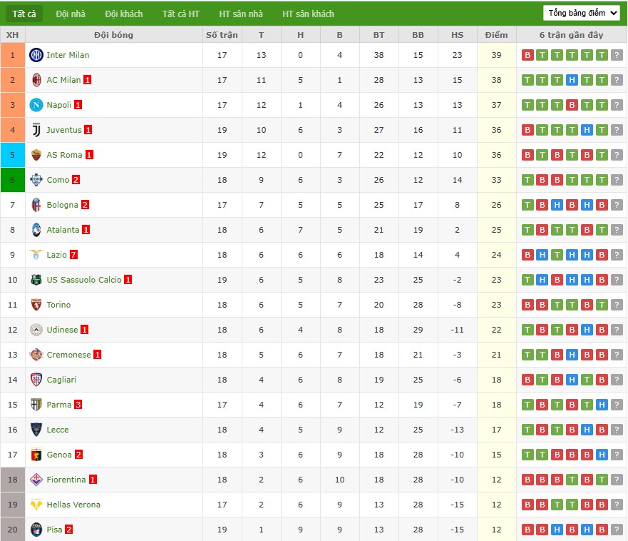 Nhật định phạt góc Bologna vs Atalanta, 0h30 ngày 08/01 - Ảnh 7