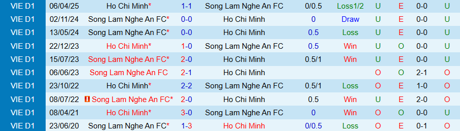 Nhận định SLNA vs Công an TPHCM, 18h00 ngày 27/9: Thời thế đổi thay - Ảnh 3