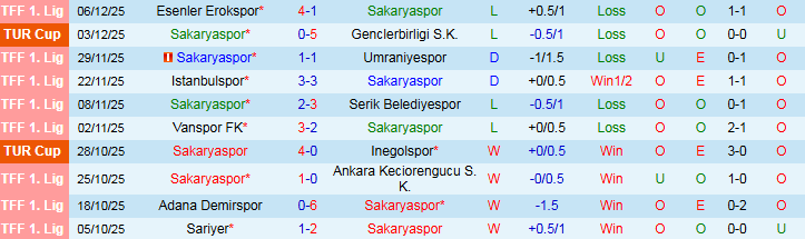 Nhận định Sakaryaspor vs Hatayspor 0h00 ngày 16/12: Cơ hội cho khách - Ảnh 2