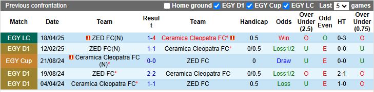 Nhận định, Soi kèo ZED vs Ceramica Cleopatra 22h00 ngày 14/8: Khó phân thắng bại - Ảnh 1
