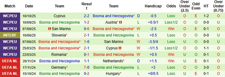 Nhận định Malta vs Bosnia 00h00 ngày 13/10: Khách thắng cách biệt - Ảnh 2