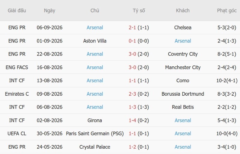 Nhật định phạt góc Napoli vs Arsenal, 2h00 ngày 10/9 - Ảnh 4