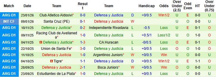 Nhận định Deportivo Riestra vs Defensa 3h ngày 30/1: Khách lấn chủ - Ảnh 2