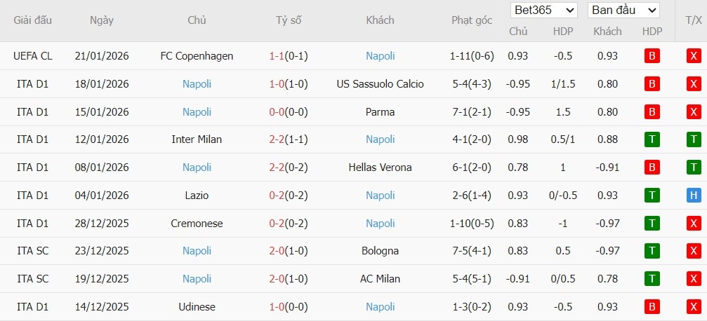 Nhật định phạt góc Juventus vs Napoli, 0h ngày 26/01 - Ảnh 5