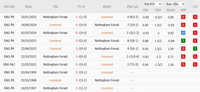 Nhật định phạt góc Liverpool vs Nottingham, 22h ngày 22/11 - Ảnh 6