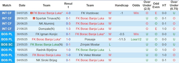 Nhận định, Soi kèo Borac Banja Luka vs Santa Coloma 2h ngày 11/7: Mở tiệc trên sân nhà - Ảnh 1