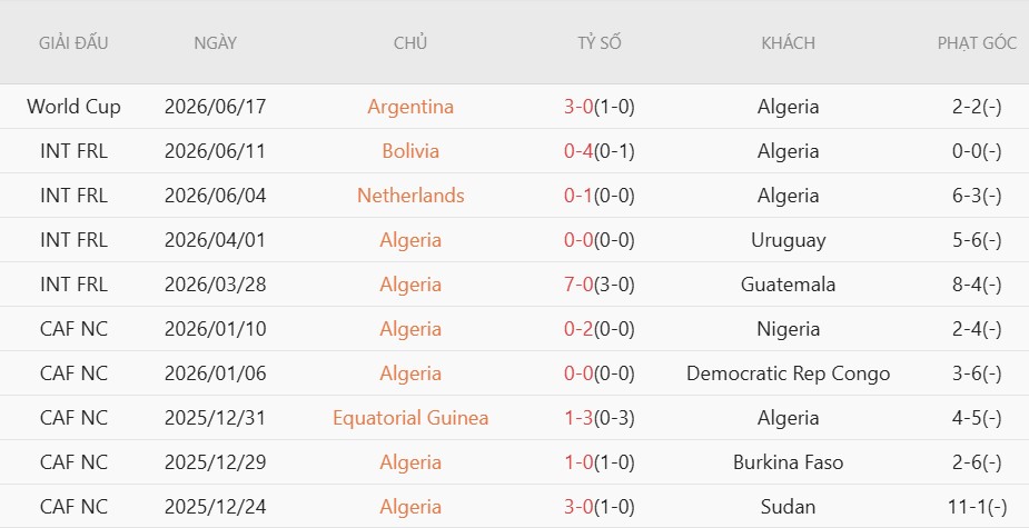 Nhật định phạt góc Jordan vs Algeria, 10h00 ngày 23/6 - Ảnh 4