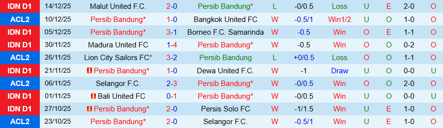 Nhận định Persib Bandung vs Bhayangkara, 19h00 ngày 21/12: Uy quyền kẻ mạnh - Ảnh 2