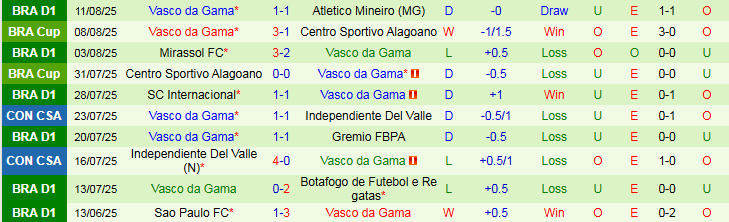 Nhận định, Soi kèo Santos vs Vasco da Gama 2h00 ngày 18/8: Nối dài mạch thắng - Ảnh 3
