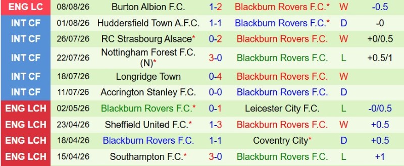 Nhật định phạt góc Wolves vs Blackburn, 2h00 ngày 15/8 - Ảnh 4