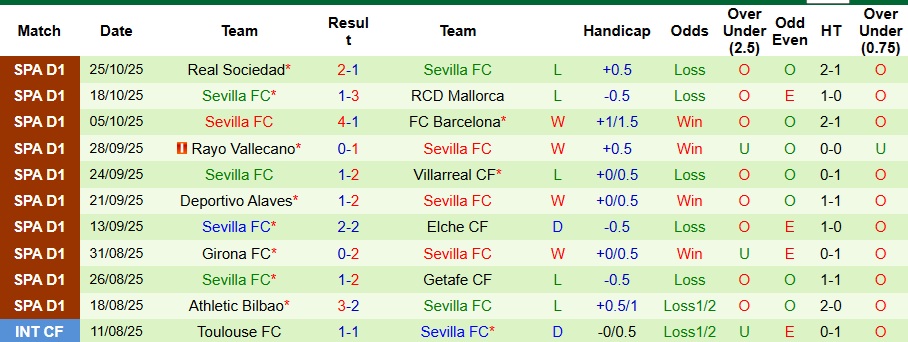 Nhận định Toledo vs Sevilla 3h ngày 29/10: Mở tiệc bàn thắng - Ảnh 2