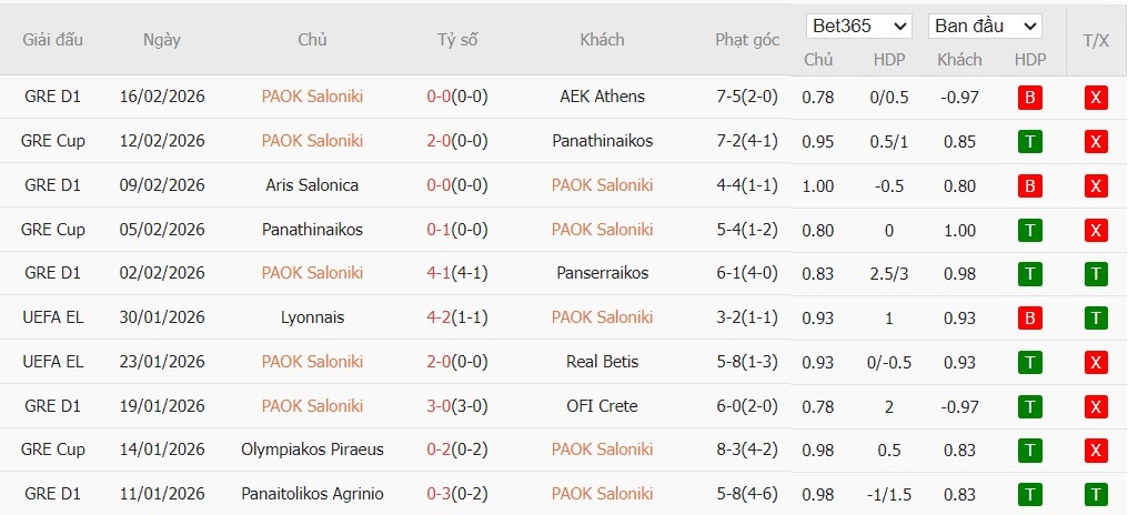 Nhật định phạt góc PAOK vs Celta Vigo, 0h45 ngày 20/02 - Ảnh 2