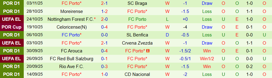Nhận định Utrecht vs Porto, 00h45 ngày 7/11: Cú sảy chân đáng ngờ - Ảnh 1