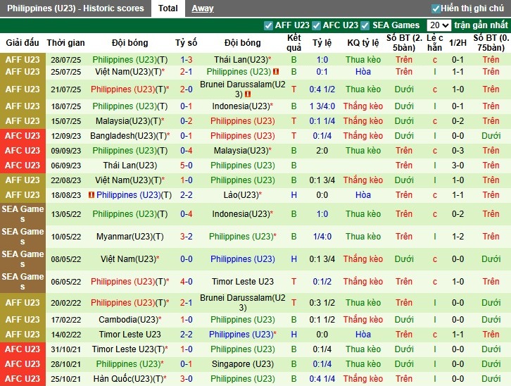 Nhận định U23 Syria vs U23 Philippines, 20h ngày 03/09: Khó cho khách - Ảnh 3