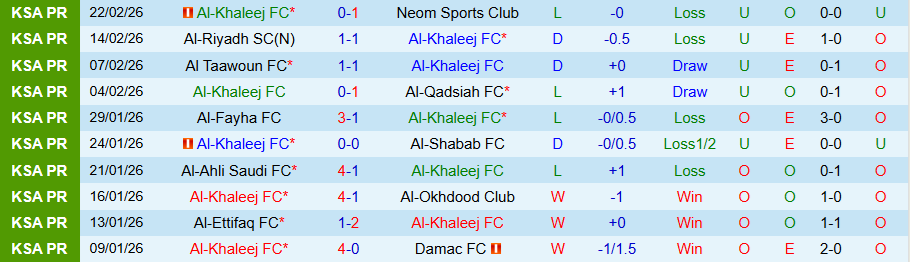 Nhận định Al-Khaleej vs Al-Kholood, 02h00 ngày 25/2: Níu chân cửa trên - Ảnh 2