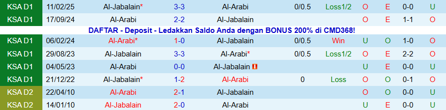 Nhận định Al-Arabi vs Al-Jabalain, 19h00 ngày 12/1: Chìm trong khủng hoảng - Ảnh 3