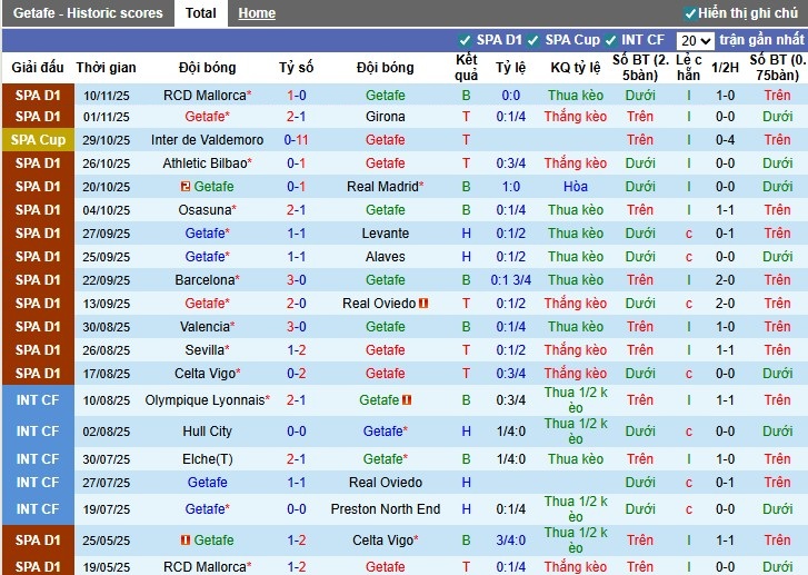Nhận định Getafe vs Atletico Madrid, 0h30 ngày 24/11: Tiếp đà hưng phấn - Ảnh 2