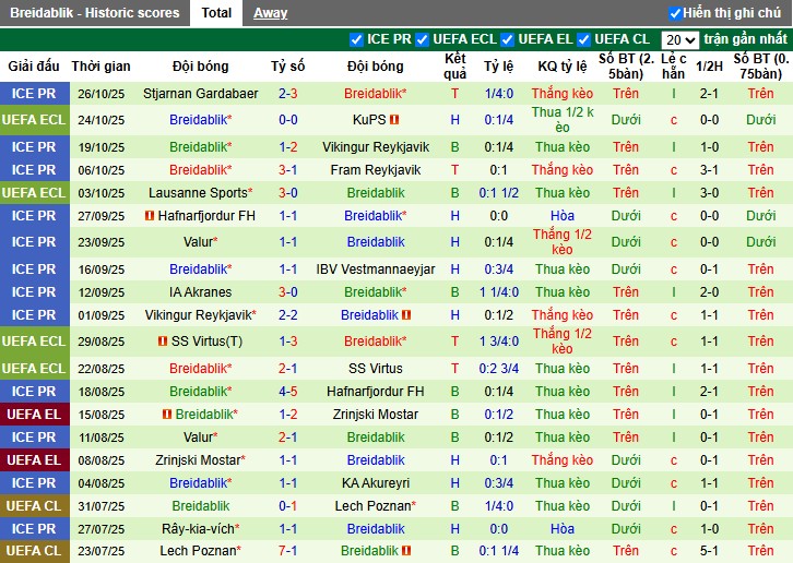 Nhận định Shakhtar Donetsk vs Breidablik, 0h45 ngày 07/11: Thắng lợi giòn dã - Ảnh 2