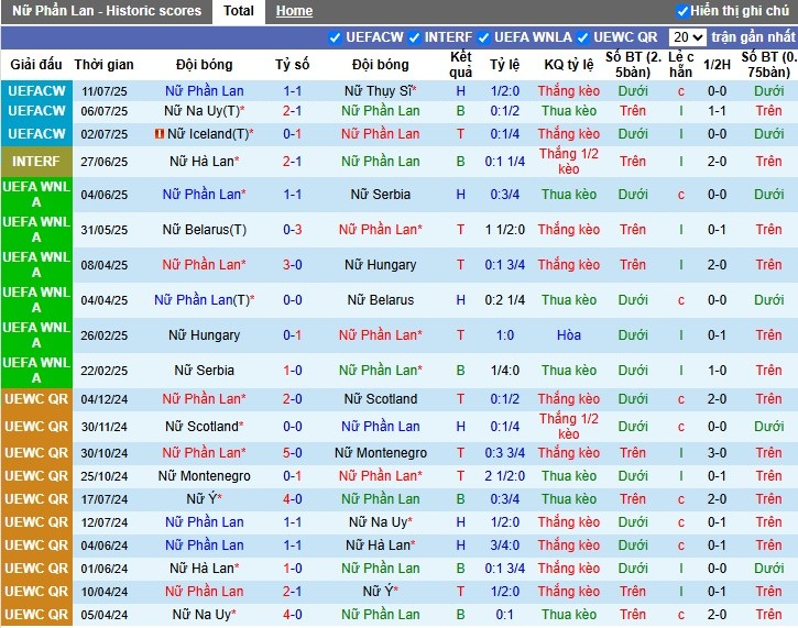 Nhận định Nữ Phần Lan vs Nữ Đan Mạch, 22h59 ngày 24/10: Lợi thế sân nhà - Ảnh 2