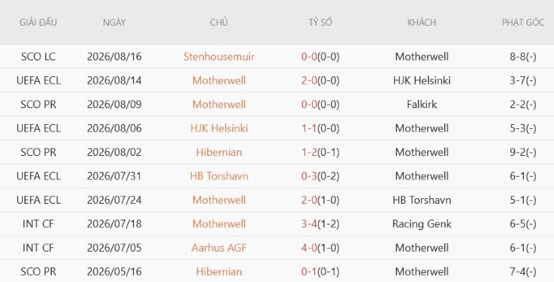 Nhật định phạt góc Motherwell vs Freiburg, 1h30 ngày 21/8 - Ảnh 3