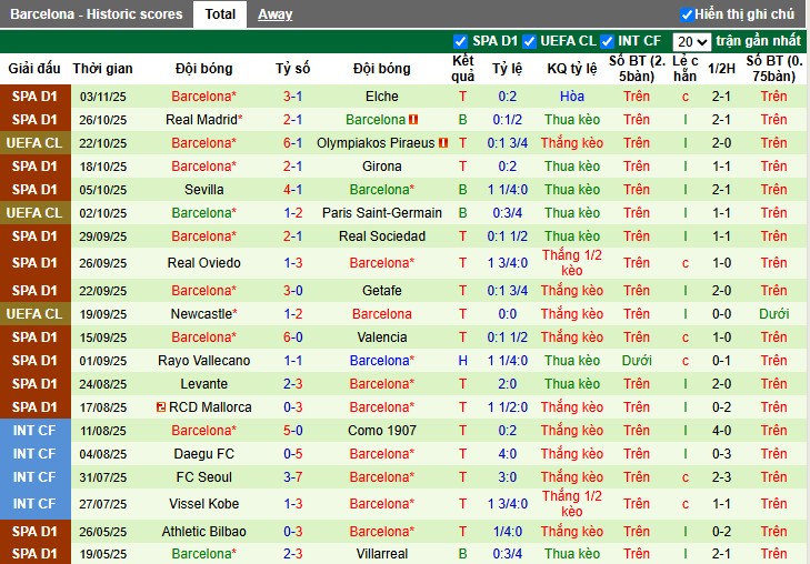 Nhận định Club Brugge vs Barcelona, 3h ngày 06/11: Không có bất ngờ - Ảnh 3