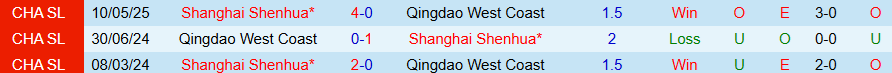Nhận định Qingdao West Coast vs Shanghai Shenhua, 19h00 ngày 17/10: Bắt buộc phải thắng - Ảnh 3