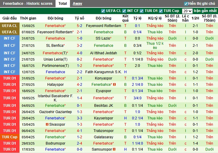 Nhận định Goztepe vs Fenerbahce, 1h30 ngày 17/08: Chủ nhà thất thủ - Ảnh 4