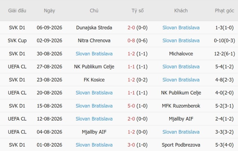 Nhật định phạt góc PSG vs Slovan Bratislava, 2h00 ngày 10/9 - Ảnh 4
