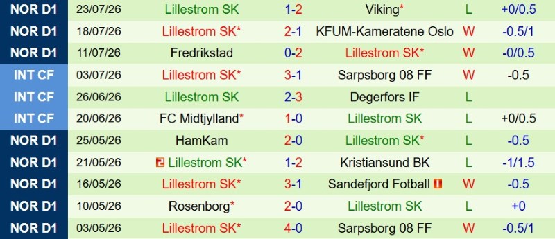 Nhật định phạt góc Bodo Glimt vs Lillestrom, 2h00 ngày 1/8 - Ảnh 4
