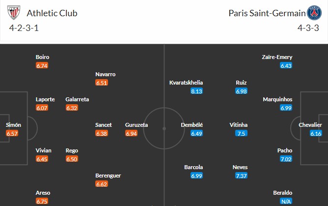 Nhật định phạt góc Athletic Bilbao vs PSG, 3h ngày 11/12 - Ảnh 3