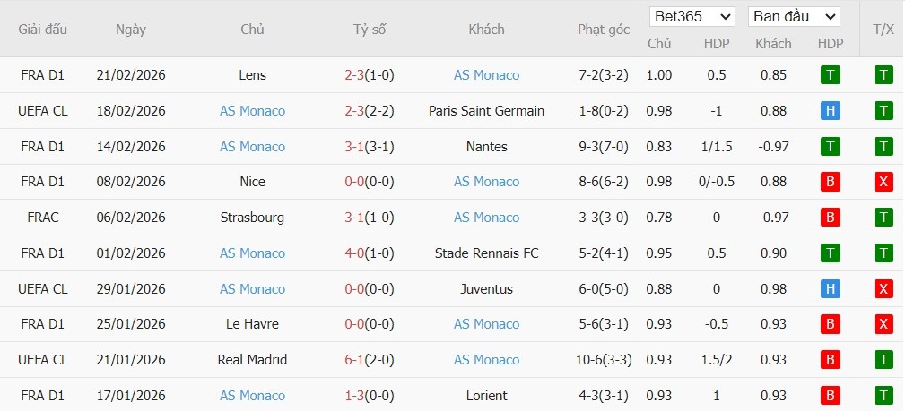 Nhật định phạt góc PSG vs AS Monaco, 3h ngày 26/02 - Ảnh 3
