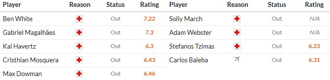 Nhật định phạt góc Arsenal vs Brighton, 22h ngày 27/12 - Ảnh 2