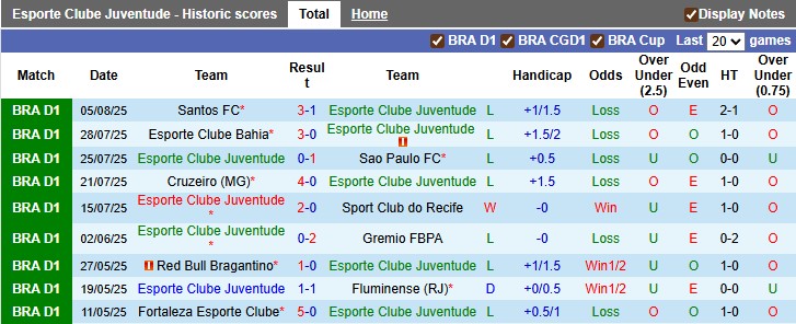 Nhận định, Soi kèo Juventude vs Corinthians 6h ngày 12/8: Ca khúc khải hoàn - Ảnh 1