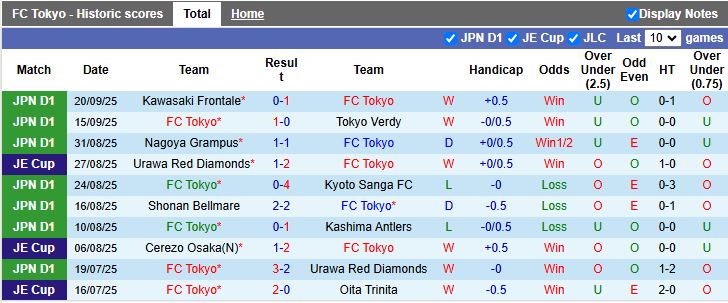 Nhận định FC Tokyo vs Avispa Fukuoka 16h00 ngày 23/9: Vượt mặt đối thủ - Ảnh 2