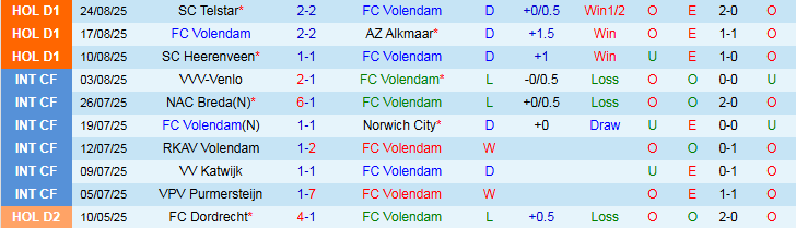 Nhận định, Soi kèo Volendam vs Ajax 21h30 ngày 30/8: Tiếp tục bất bại - Ảnh 2