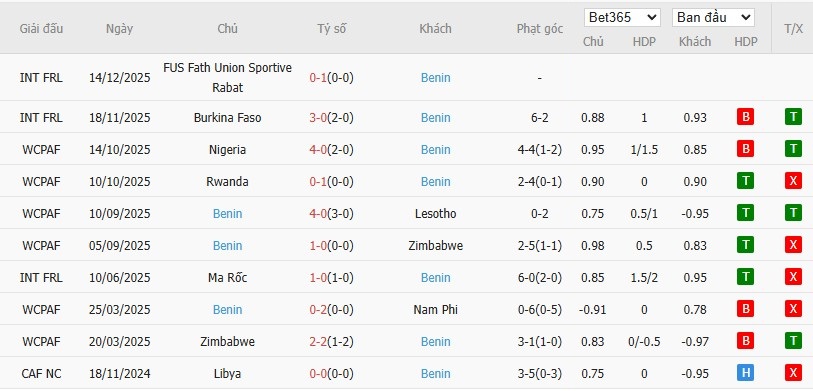 Nhật định phạt góc CH Congo vs Benin, 19h30 ngày 23/12 - Ảnh 3
